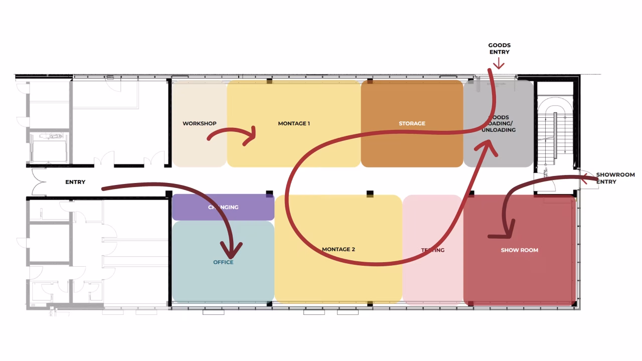 Industrial biotech lab planning and execution